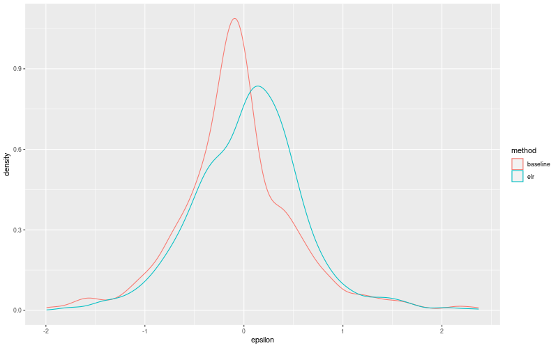 My plot :)